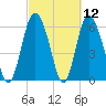 Hargray Pier tide chart for Friday, March 12, 2021