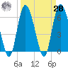 Hargray Pier tide chart for Sunday, March 28, 2021