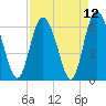 Hargray Pier tide chart for Monday, April 12, 2021