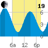 Hargray Pier tide chart for Wednesday, May 19, 2021