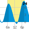 Hargray Pier tide chart for Monday, May 24, 2021