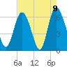 Hargray Pier tide chart for Sunday, May 9, 2021