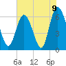 Hargray Pier tide chart for Wednesday, June 9, 2021