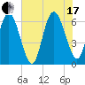 Hargray Pier tide chart for Saturday, July 17, 2021