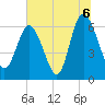 Hargray Pier tide chart for Tuesday, July 6, 2021