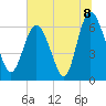 Hargray Pier tide chart for Thursday, July 8, 2021