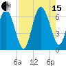 Hargray Pier tide chart for Sunday, August 15, 2021