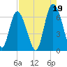 Hargray Pier tide chart for Thursday, August 19, 2021