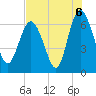 Hargray Pier tide chart for Friday, August 6, 2021