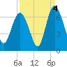 Hargray Pier tide chart for Saturday, September 4, 2021