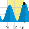 Hargray Pier tide chart for Sunday, September 5, 2021