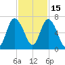 Hargray Pier tide chart for Monday, November 15, 2021