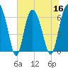 Hargray Pier tide chart for Saturday, July 16, 2022