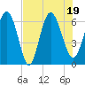 Hargray Pier tide chart for Tuesday, July 19, 2022