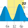 Hargray Pier tide chart for Friday, July 22, 2022