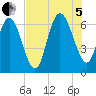 Hargray Pier tide chart for Friday, August 5, 2022
