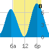 Hargray Pier tide chart for Monday, August 8, 2022