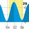Hargray Pier tide chart for Thursday, September 29, 2022