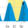 Hargray Pier tide chart for Friday, September 9, 2022