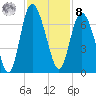 Hargray Pier tide chart for Tuesday, November 8, 2022