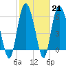 Hargray Pier tide chart for Tuesday, February 21, 2023