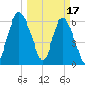 Hargray Pier tide chart for Friday, March 17, 2023