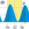 Hargray Pier tide chart for Tuesday, March 7, 2023