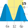 Hargray Pier tide chart for Saturday, April 15, 2023