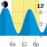 Hargray Pier tide chart for Friday, May 12, 2023