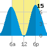 Hargray Pier tide chart for Monday, May 15, 2023