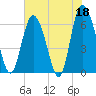 Hargray Pier tide chart for Thursday, May 18, 2023