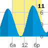 Hargray Pier tide chart for Tuesday, July 11, 2023