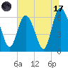 Hargray Pier tide chart for Monday, July 17, 2023