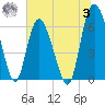 Hargray Pier tide chart for Monday, July 3, 2023