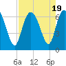 Hargray Pier tide chart for Saturday, August 19, 2023