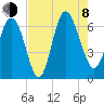 Hargray Pier tide chart for Tuesday, August 8, 2023