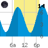 Hargray Pier tide chart for Thursday, September 14, 2023
