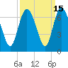 Hargray Pier tide chart for Friday, September 15, 2023