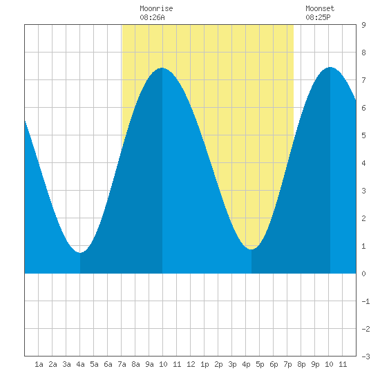 Hargray Pier tide chart for Saturday, September 16, 2023