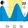 Hargray Pier tide chart for Friday, September 22, 2023