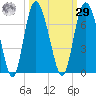 Hargray Pier tide chart for Friday, September 29, 2023