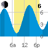 Hargray Pier tide chart for Wednesday, September 6, 2023