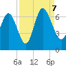 Hargray Pier tide chart for Thursday, September 7, 2023