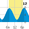 Hargray Pier tide chart for Thursday, October 12, 2023