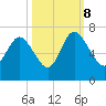 Hargray Pier tide chart for Sunday, October 8, 2023