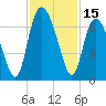 Hargray Pier tide chart for Wednesday, November 15, 2023