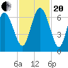 Hargray Pier tide chart for Monday, November 20, 2023