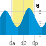 Hargray Pier tide chart for Monday, November 6, 2023