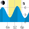 Hargray Pier tide chart for Tuesday, December 5, 2023