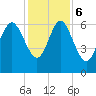 Hargray Pier tide chart for Wednesday, December 6, 2023
